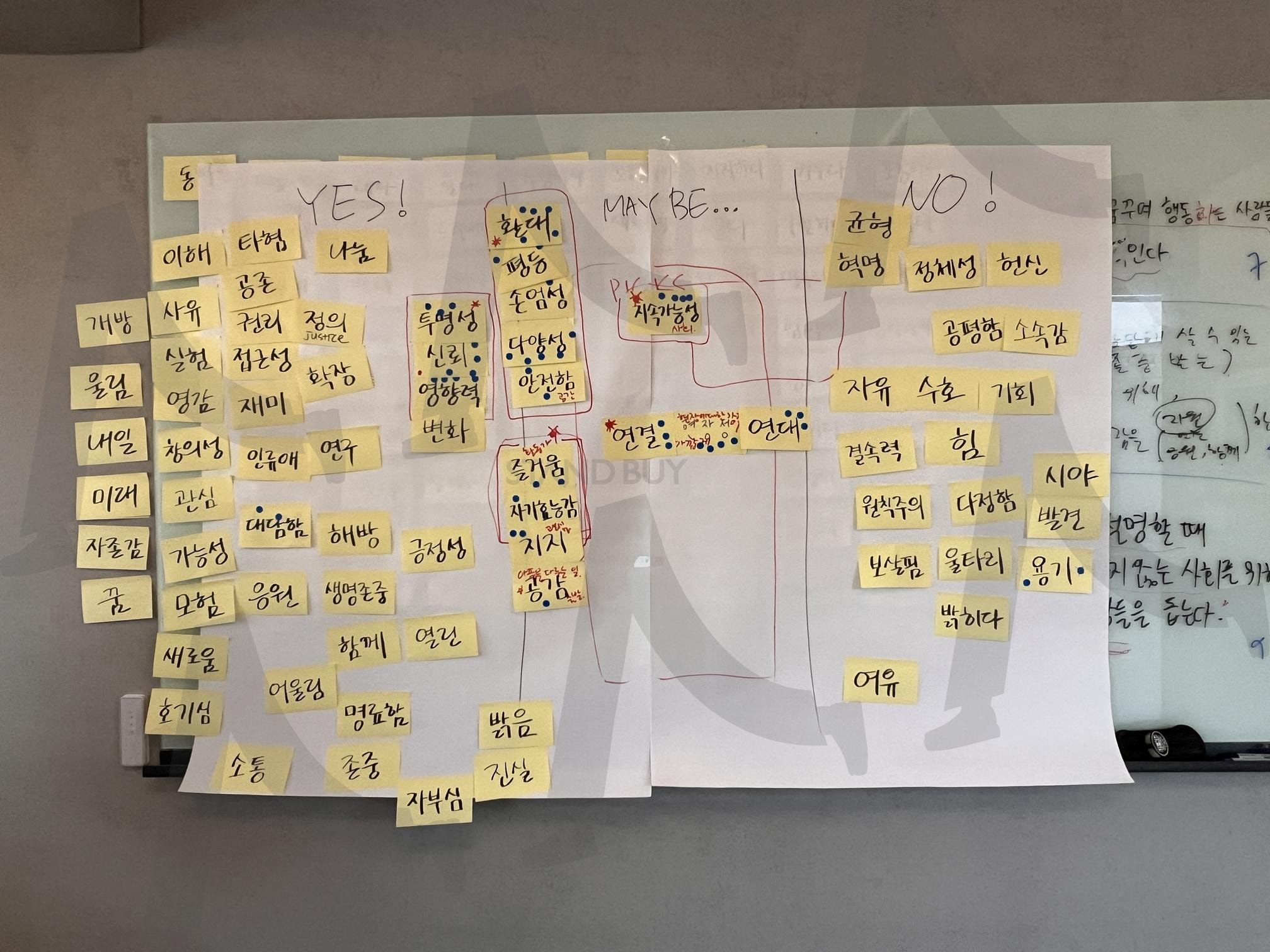 화이트보드에 붙은 "YES!", "MAYBE...", "NO!" 포스트잇 | 화이트보드, 포스트잇, 아이디어, 회의, 브레인스토밍, 의견, Yes, maybe, no, 한국어 | 스탠바이 STANDBUY 디지털 콘텐츠